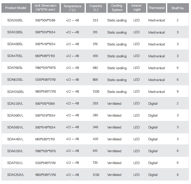 Display Freezer-A serise.png